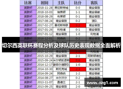 切尔西英联杯赛程分析及球队历史表现数据全面解析